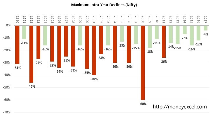  Training ROI Calculator Xls